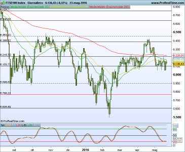 FTSE100 Index.png