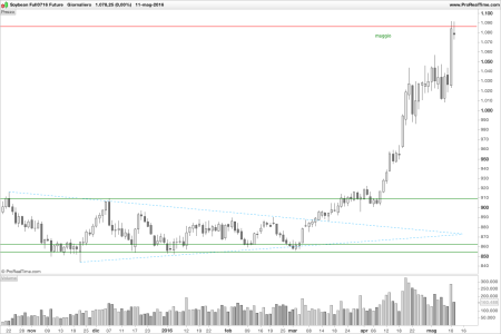 Soybean 2016-05-11.png