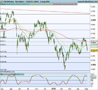 CAC40 Index.png