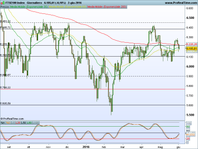 FTSE100 Index.png