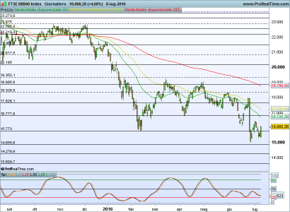 FTSE MIB40 Index.png