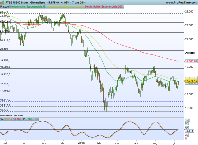 FTSE MIB40 Index.png