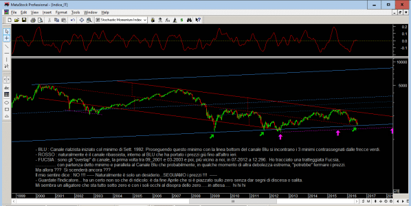 FTSEmib_W.gif