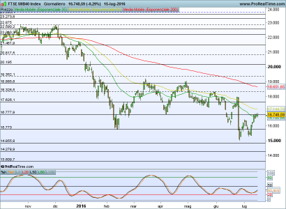 FTSE MIB40 Index.png