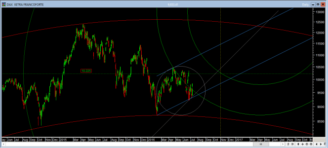 Dax_Jul.gif