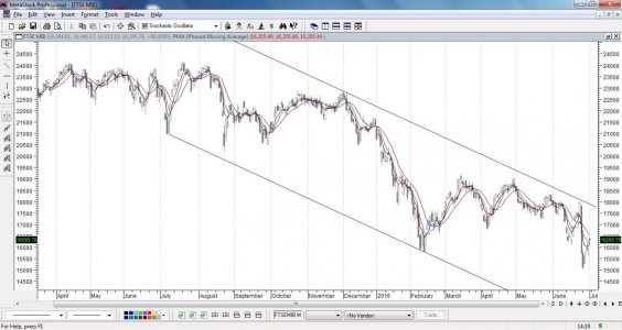 FTSE MIB 1.7.2016.jpg