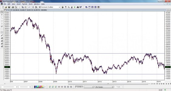 FTSE MIB 1.7.16-Lungo periodo.jpg