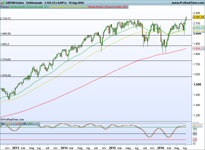 S&P500 Index.png