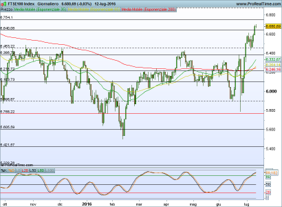 FTSE100 Index.png