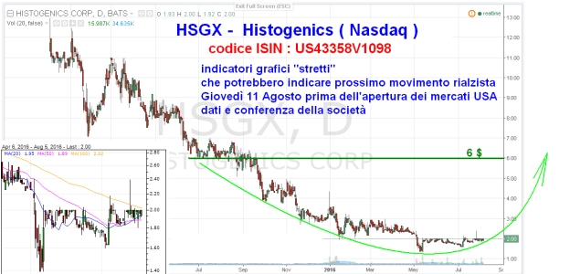 HSGX -  Histogenics ( Nasdaq ).PNG