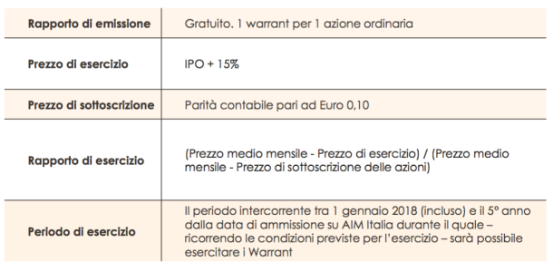 Schermata 2016-07-27 alle 23.21.36.png