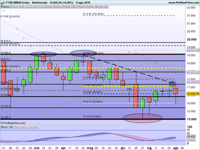 FTSE MIB40 Index.png 222.png