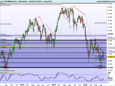 FTSE MIB40 Index.png 444.png