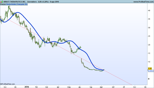 MIRATI THERAPEUTICS INC..png