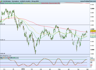 CAC40 Index.png