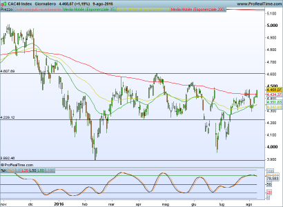 CAC40 Index.png