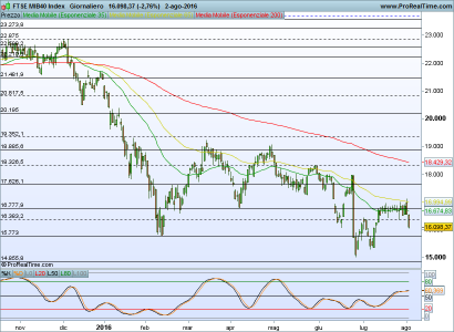 FTSE MIB40 Index.png