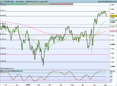 FTSE100 Index.png