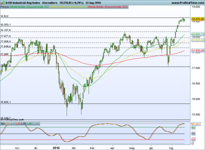 DJ30 Industrial Avg Index.png