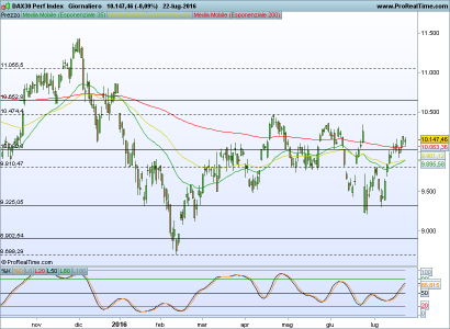 DAX30 Perf Index.png