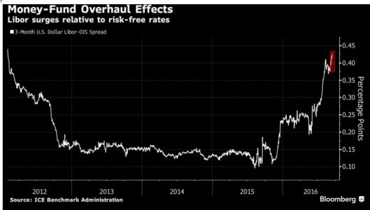 Libor-Ois.jpg