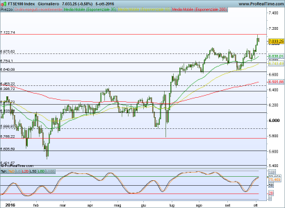 FTSE100 Index.png