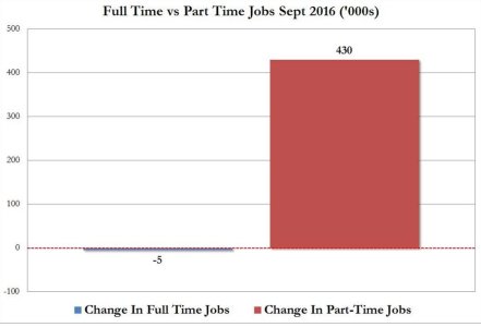 Jobs Sept 2016.JPG