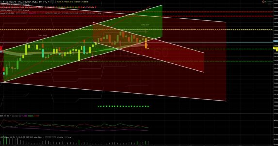 2016-10-07 16_02_29-FTMIB_ 16368.58 ▼−0.75% - FTSEMIB - TradingView.jpg