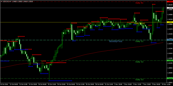 usdcad-h4-fxpro-financial-services.png