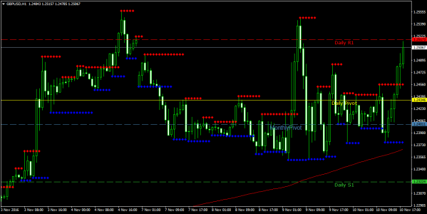 gbpusd-h1-fxpro-financial-services.png