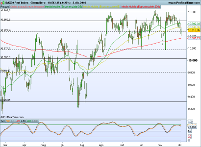 DAX30 Perf Index.png