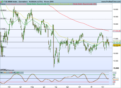 FTSE MIB40 Index.png