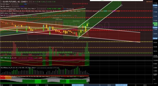 2016-12-12 16_33_13-SIH2017_ 17.180 ▲+1.26% - SILVER - TradingView.jpg