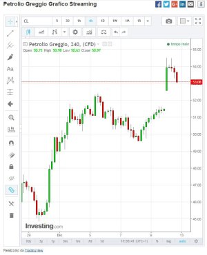 Oil Gap Up B 12 12 2016.JPG