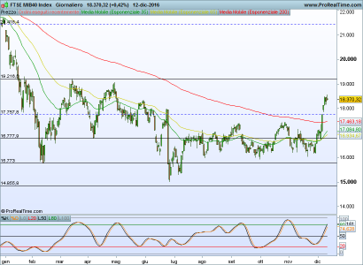 FTSE MIB40 Index.png