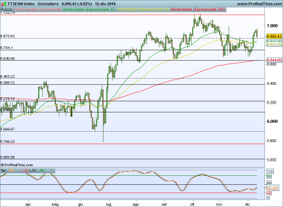 FTSE100 Index.png