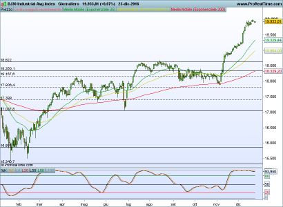 DJ30 Industrial Avg Index.png