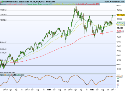 DAX30 Perf Index.png