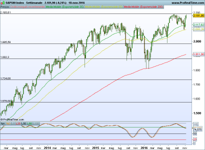 S&P500 Index.png