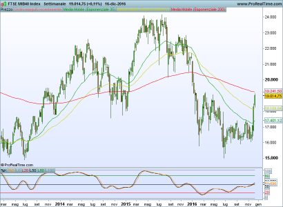 FTSE MIB40 Indexsett.png