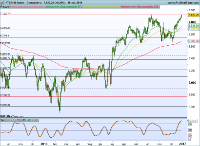 FTSE100 Index.png