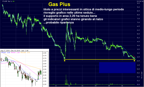 Gas Plus.PNG