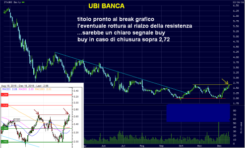 UBI BANCA.PNG