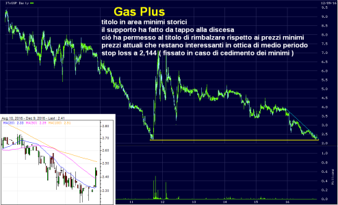 Gas Plus.PNG