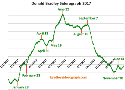 Bradley  Sider 2017.png