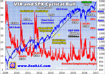 Zeal_vix_spx_2017.gif