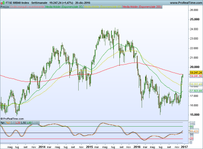 FTSE MIB40 Indexsett.png