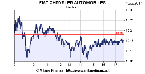 grafico_intraday.asp.gif