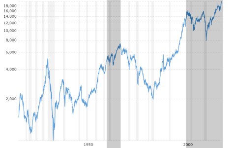 dow-jones-history-3.JPG