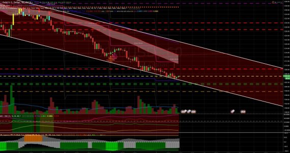 2017-03-09 11_10_14-XAUUSD_ 1205.04 ▼−0.24% - GOLD - TradingView.jpg